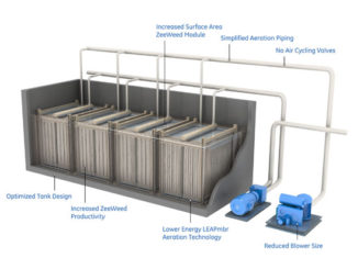 Membrane Bioreactor (MBR) Membrane Bioreactor (MBR)