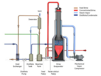 SAGD Water Evaporators