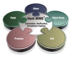 WIMS