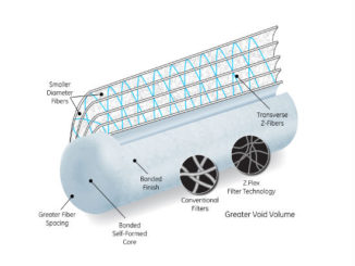 Depth Filter Cartridges