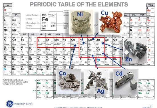 metals-removal-industrial-waste-water-treatment